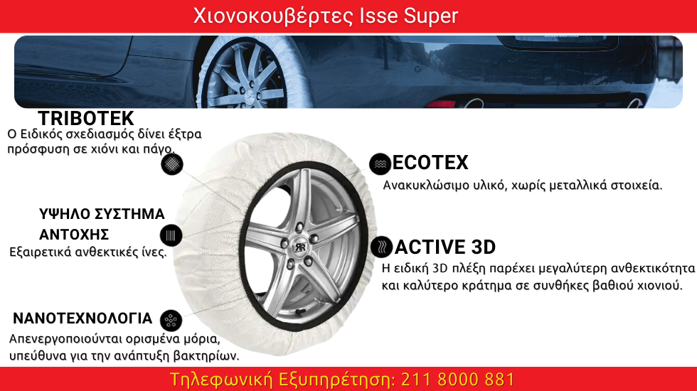 AutoPlanet: Ηλιοπροστασίες Αυτοκινήτου